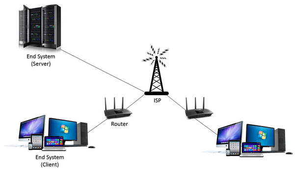 Computer Hardware